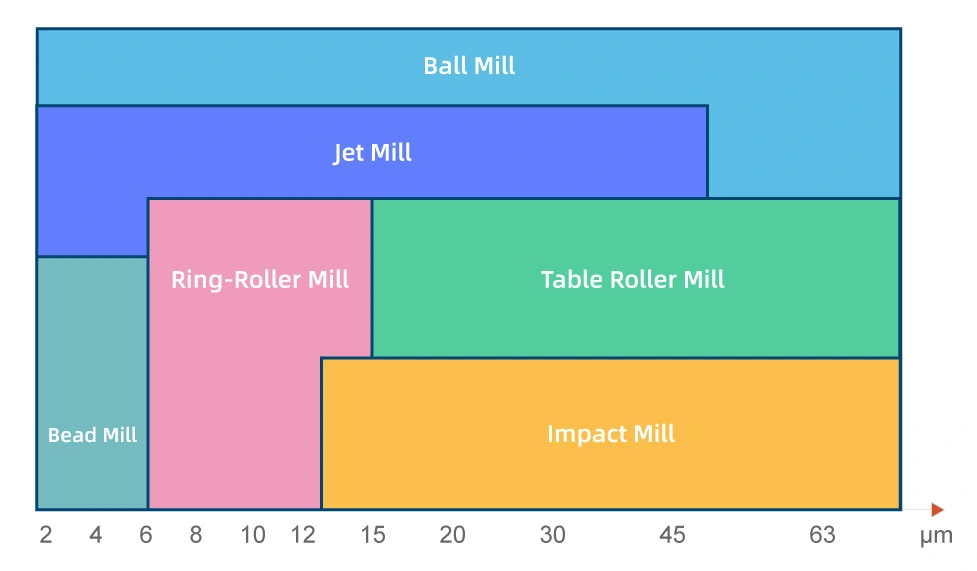 Sodium Bicarbonate Grinding Mill Air Classifying Mill So2 Remove